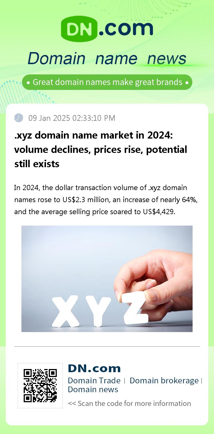 .xyz domain name market in 2024: volume declines, prices rise, potential still exists