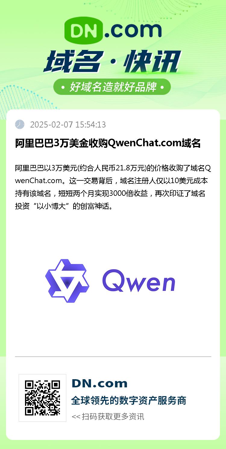 阿里巴巴3万美金收购QwenChat.com域名