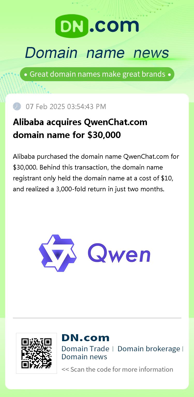 Alibaba acquires QwenChat.com domain name for $30,000