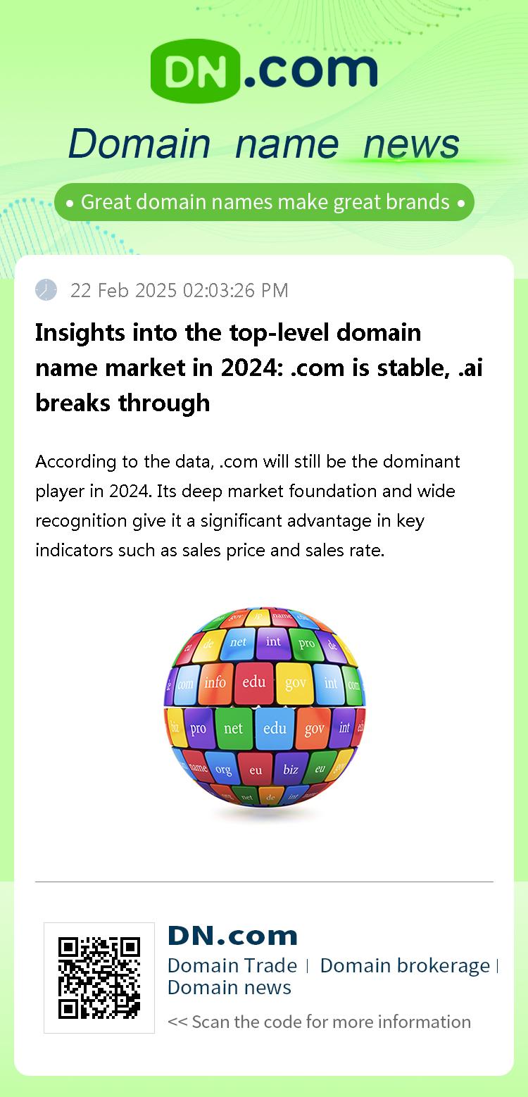 Insights into the top-level domain name market in 2024: .com is stable, .ai breaks through