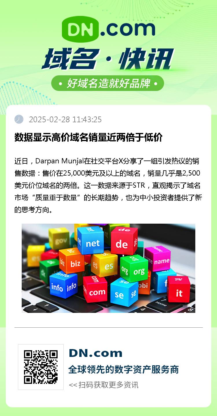 数据显示高价域名销量近两倍于低价