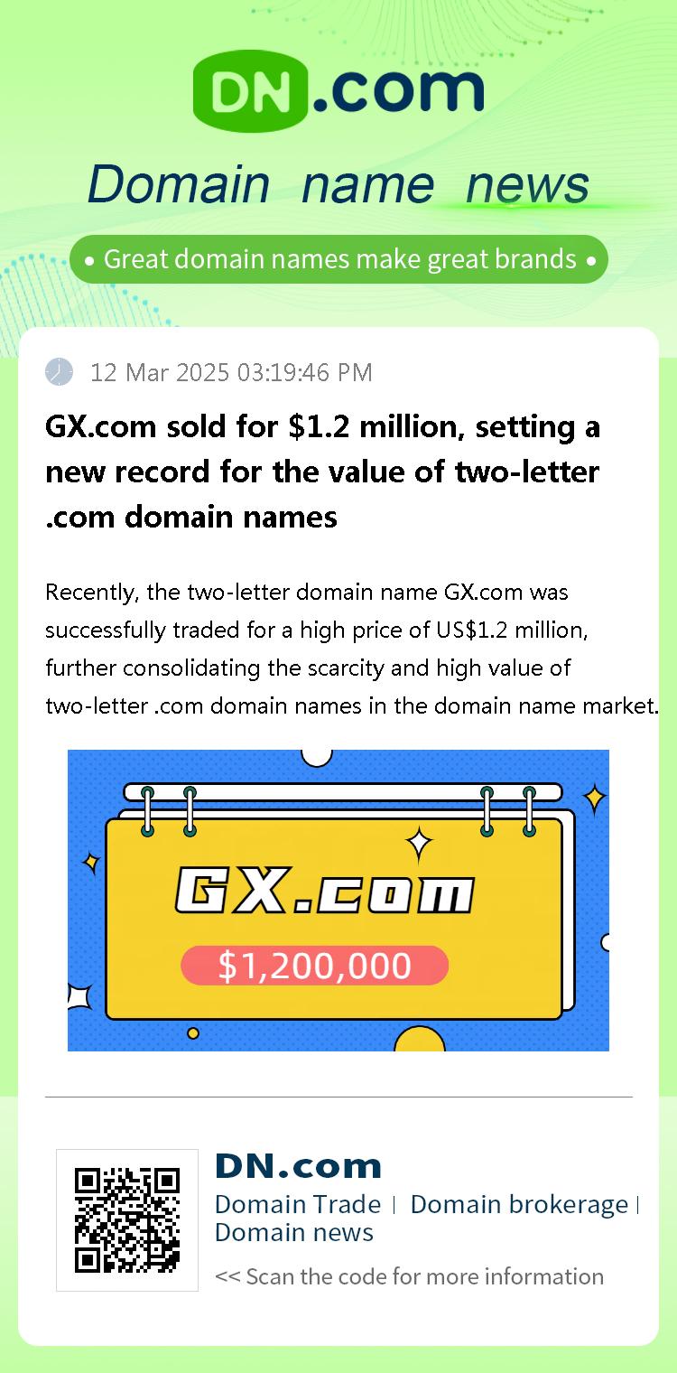 GX.com sold for $1.2 million, setting a new record for the value of two-letter .com domain names