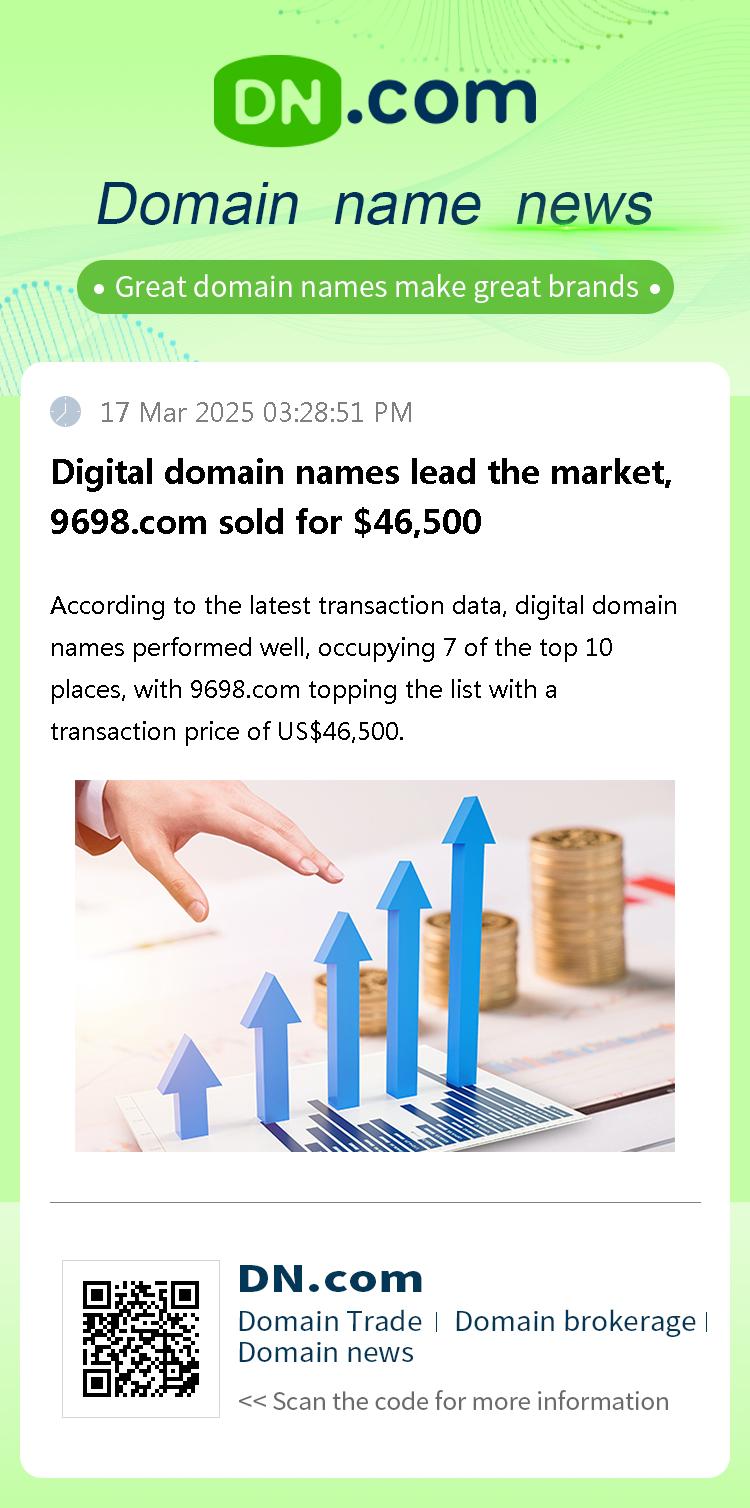 Digital domain names lead the market, 9698.com sold for $46,500