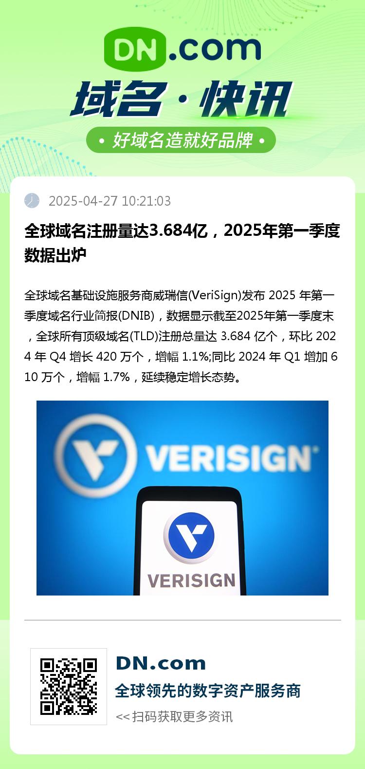 全球域名注册量达3.684亿，2025年第一季度数据出炉