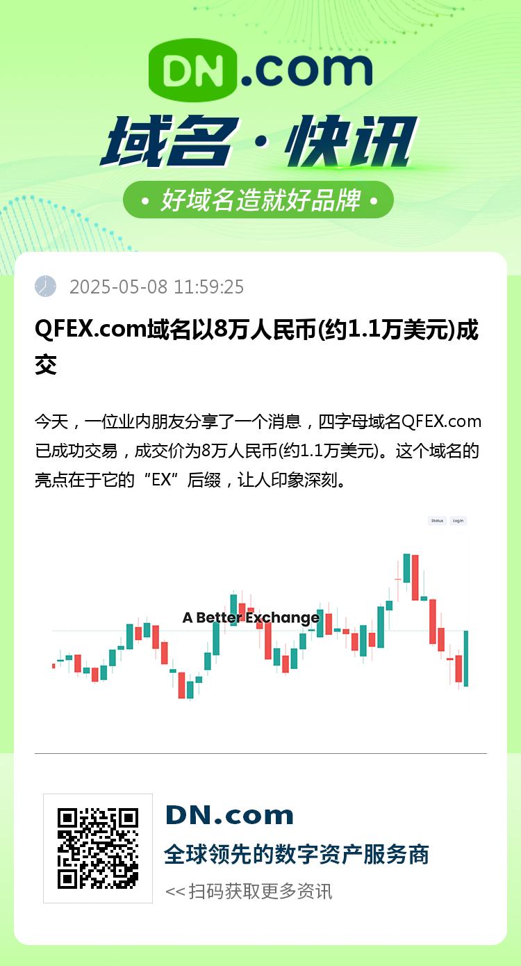 QFEX.com域名以8万人民币(约1.1万美元)成交