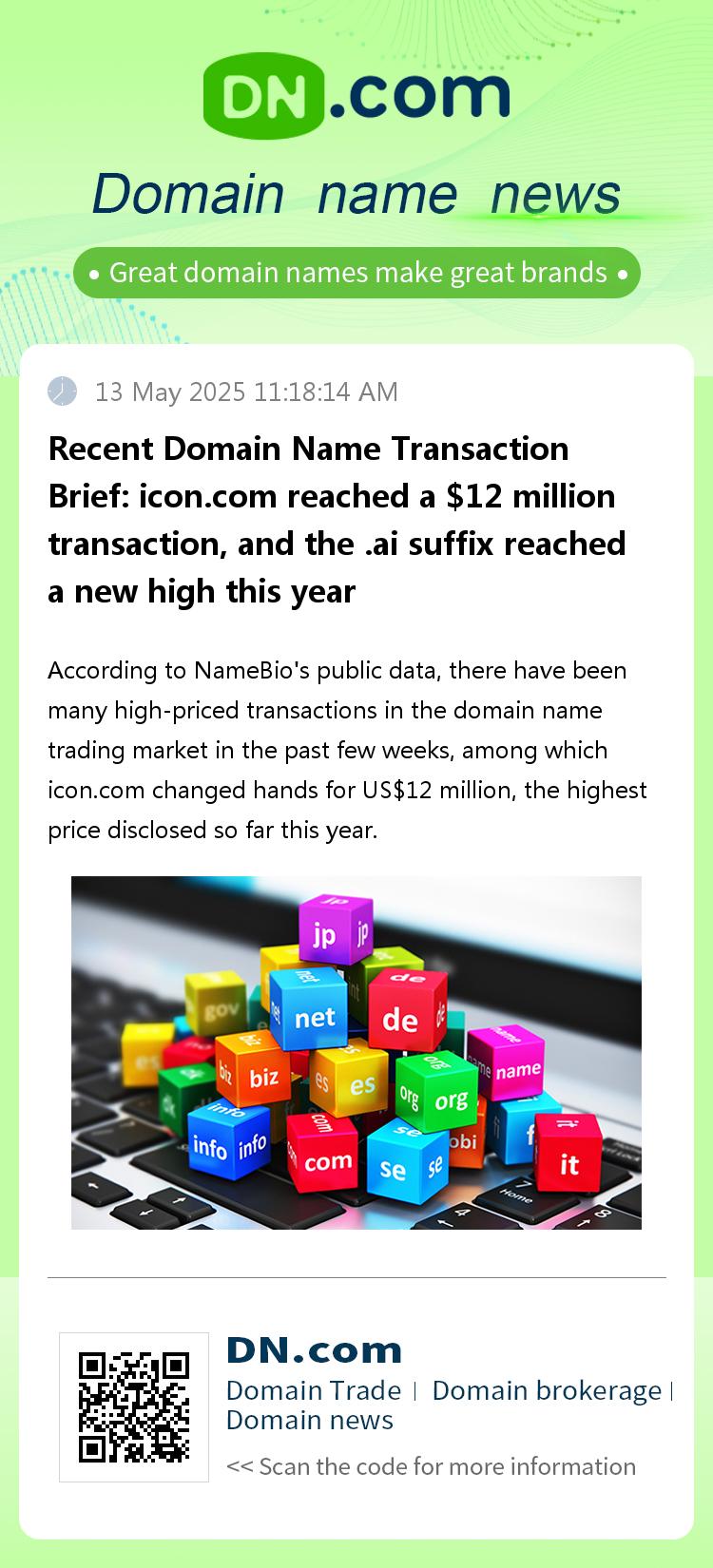 Recent Domain Name Transaction Brief: icon.com reached a $12 million transaction, and the .ai suffix reached a new high this year