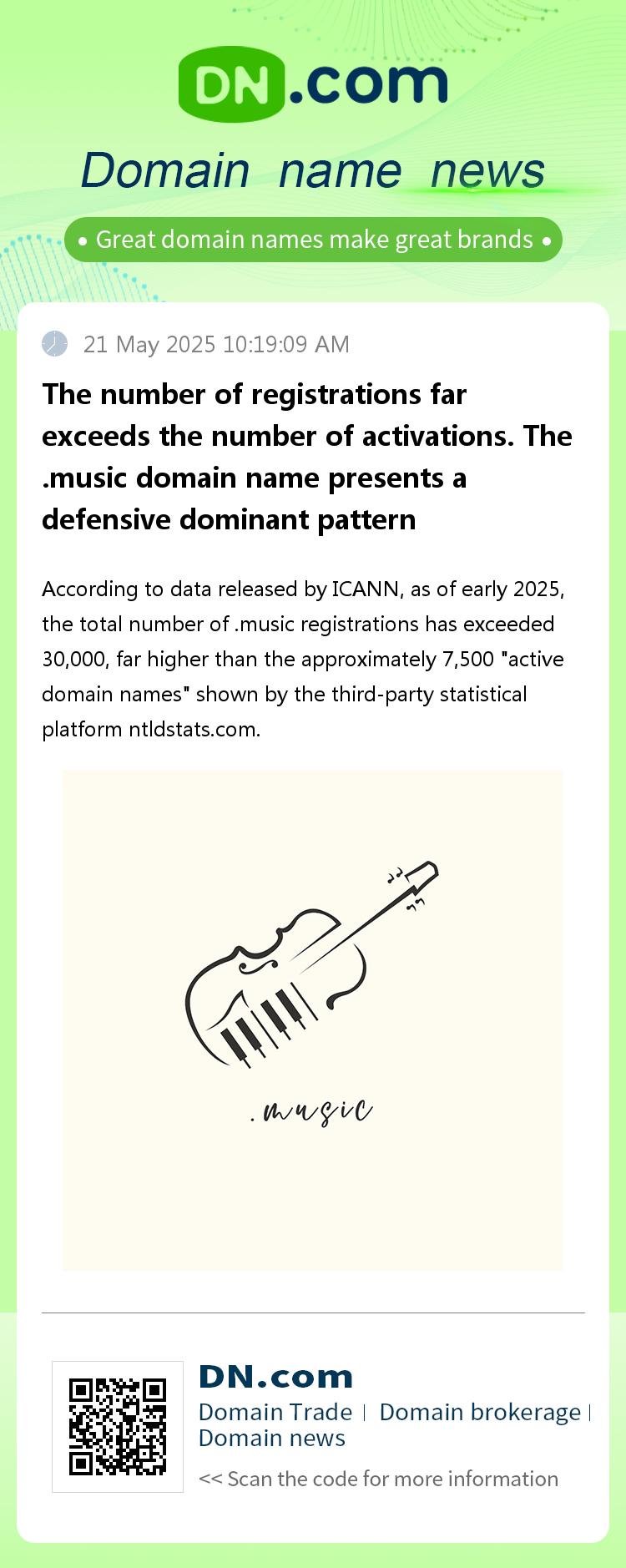 The number of registrations far exceeds the number of activations. The .music domain name presents a defensive dominant pattern