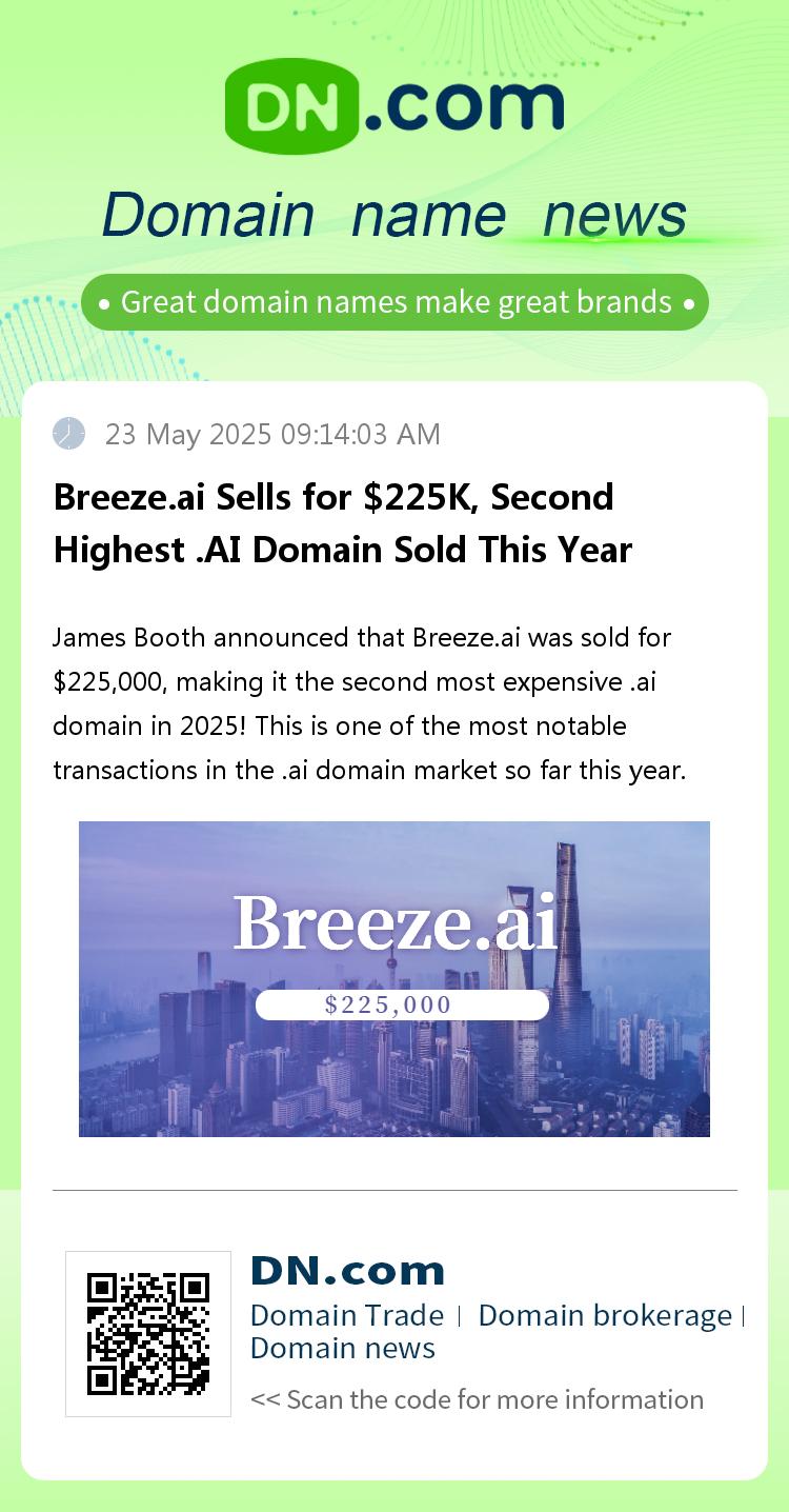 Breeze.ai Sells for $225K, Second Highest .AI Domain Sold This Year