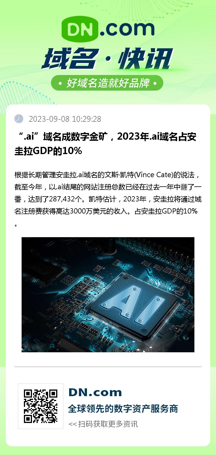 “.ai”域名成数字金矿，2023年.ai域名占安圭拉GDP的10%