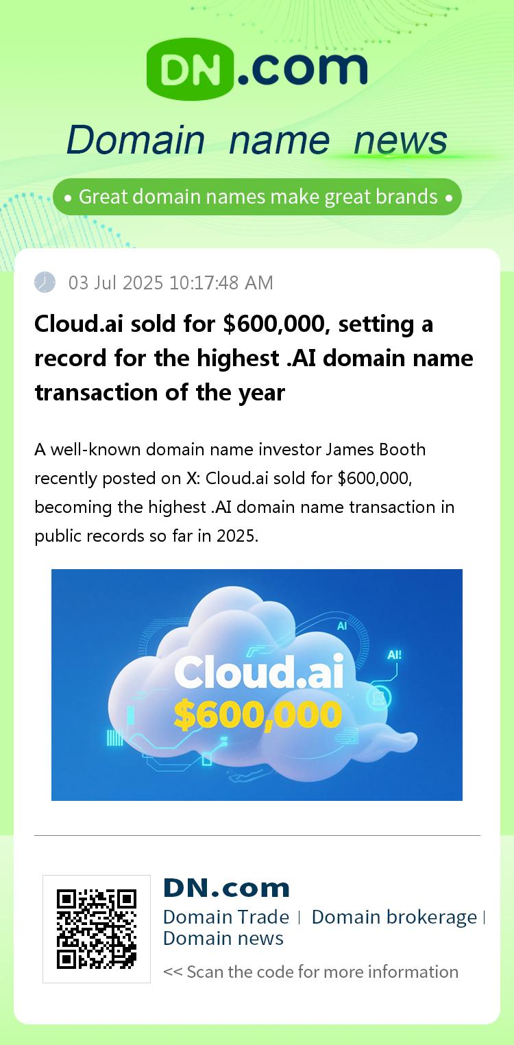 Cloud.ai sold for $600,000, setting a record for the highest .AI domain name transaction of the year