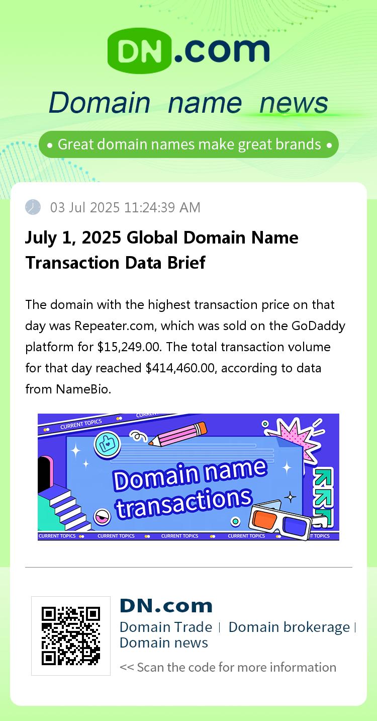 July 1, 2025 Global Domain Name Transaction Data Brief