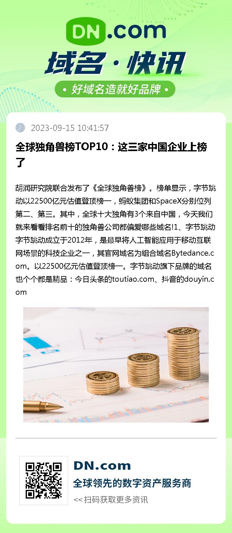 全球独角兽榜TOP10：这三家中国企业上榜了