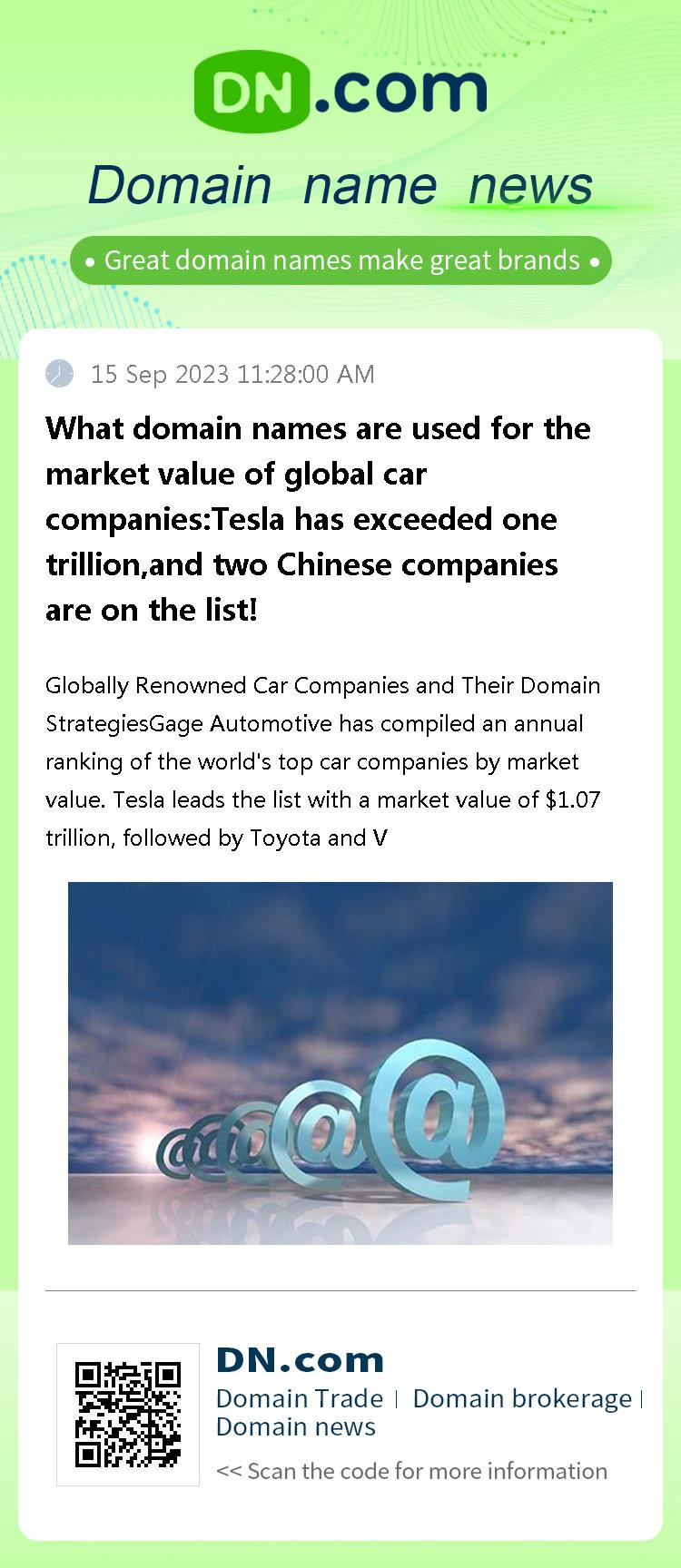 What domain names are used for the market value of global car companies:Tesla has exceeded one trillion,and two Chinese companies are on the list!