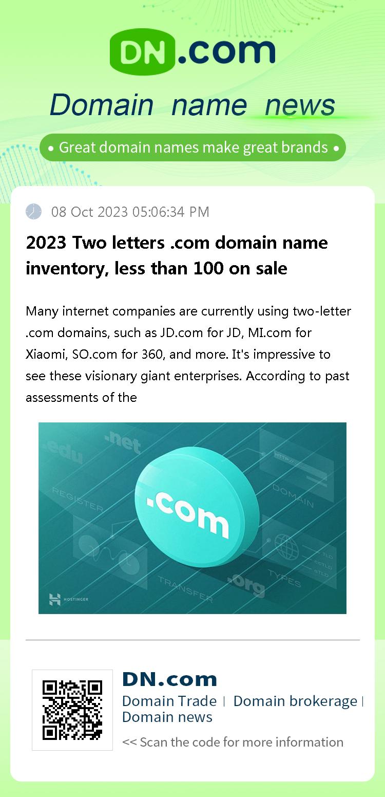 2023 Two letters .com domain name inventory, less than 100 on sale