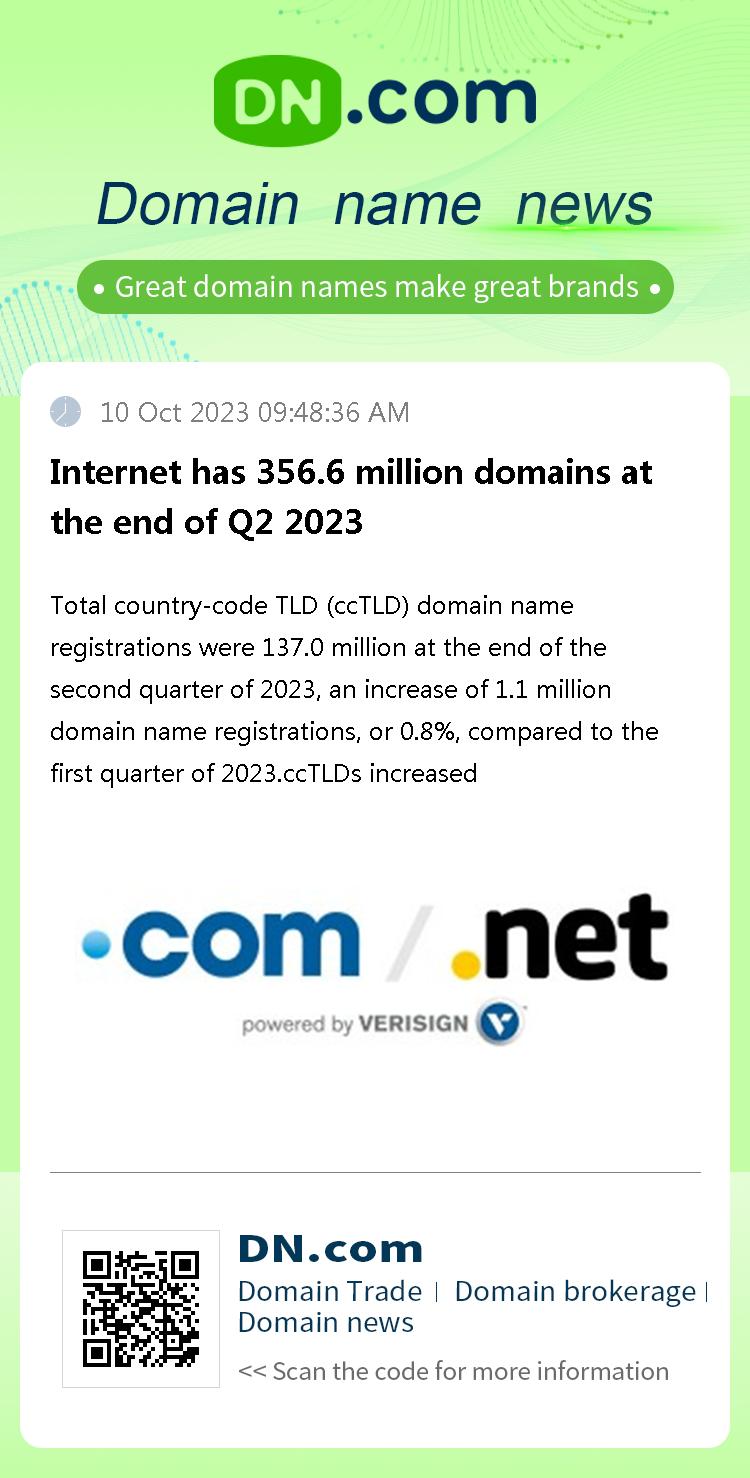 Internet has 356.6 million domains at the end of Q2 2023