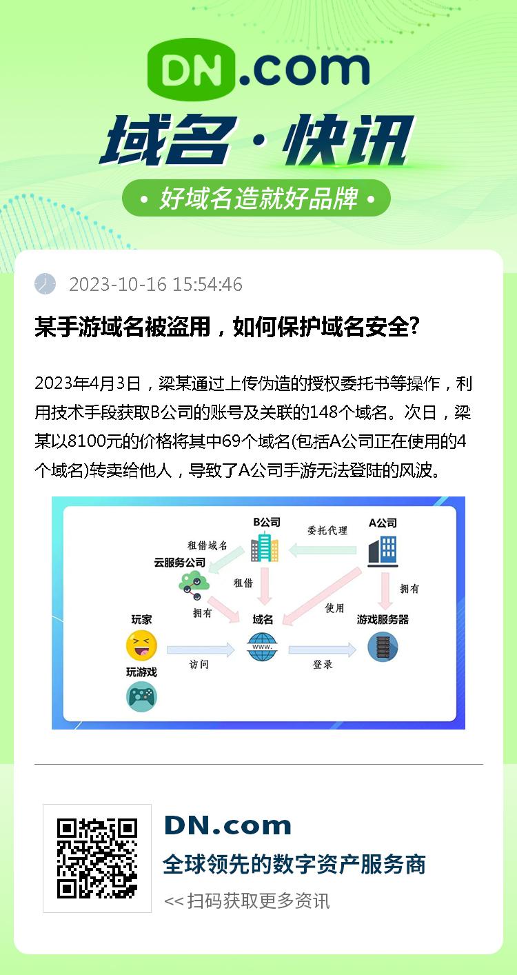 某手游域名被盗用，如何保护域名安全?