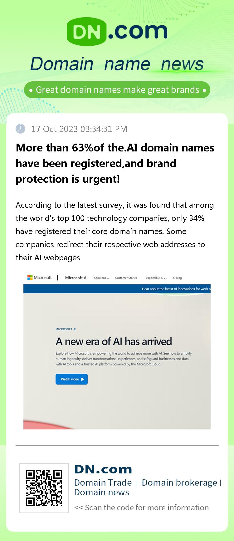 More than 63%of the.AI domain names have been registered,and brand protection is urgent!