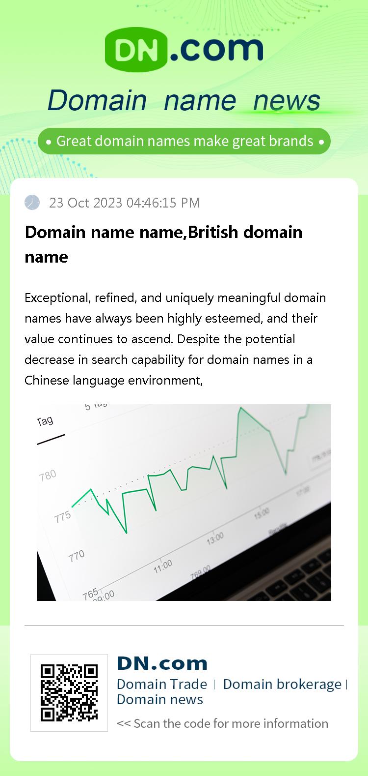 Domain name name,British domain name
