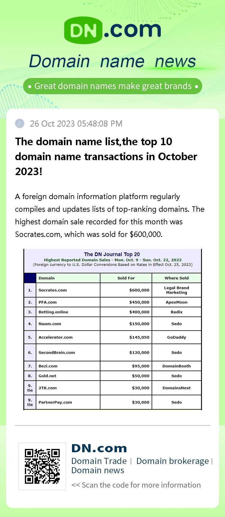 The domain name list,the top 10 domain name transactions in October 2023!