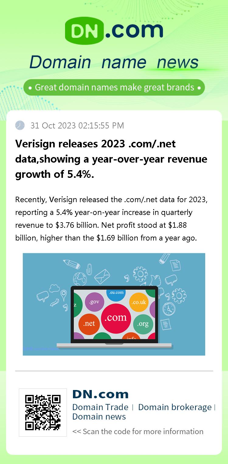 Verisign releases 2023 .com/.net data,showing a year-over-year revenue growth of 5.4%.
