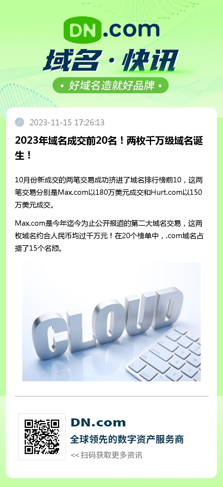 2023年域名成交前20名！两枚千万级域名诞生！