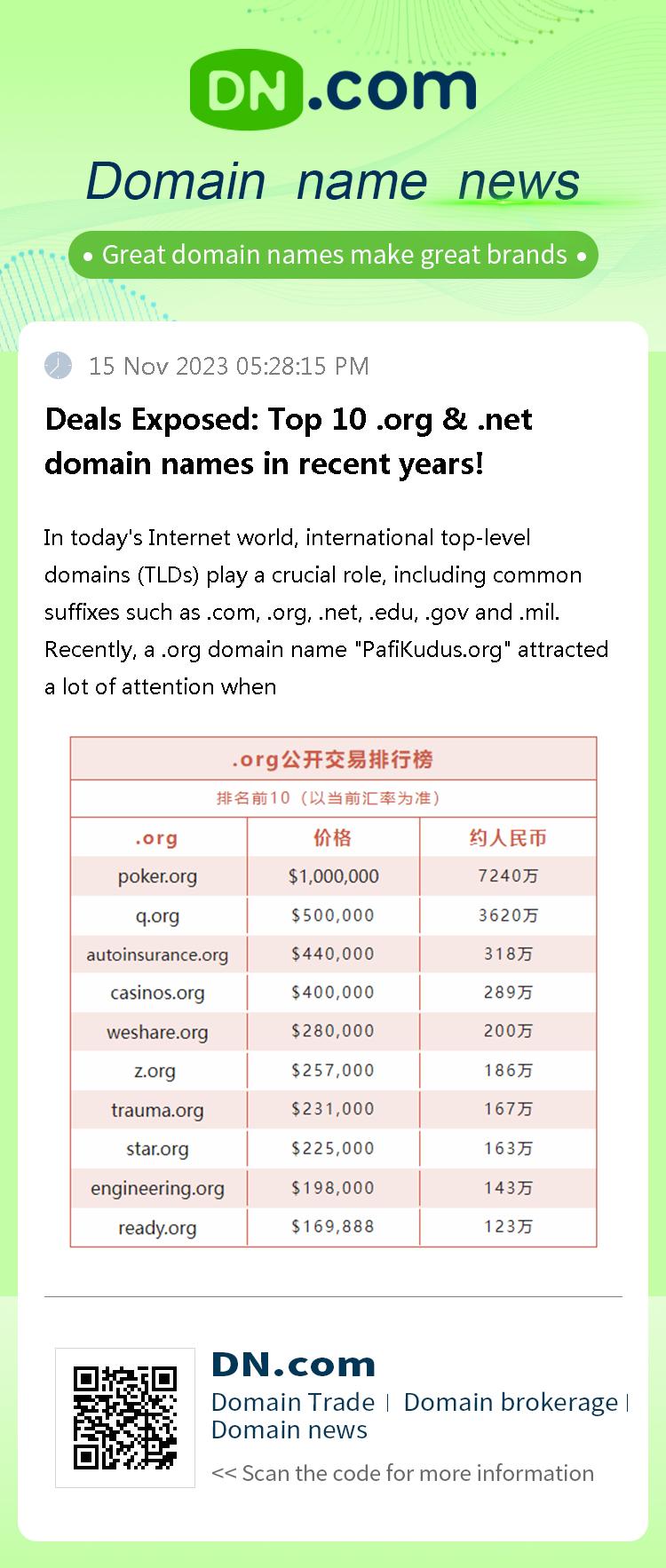 Deals Exposed: Top 10 .org & .net domain names in recent years!