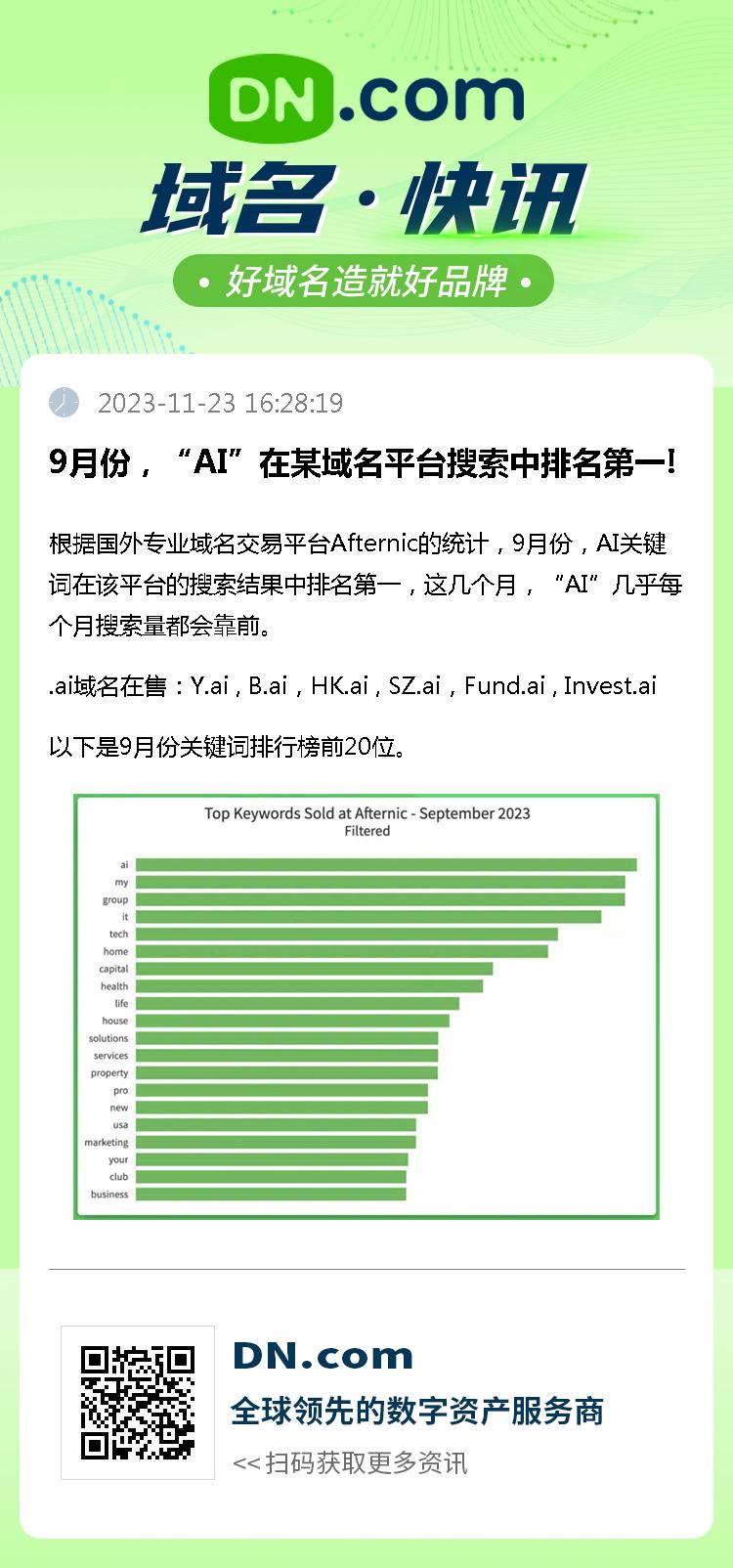 9月份，“AI”在某域名平台搜索中排名第一!