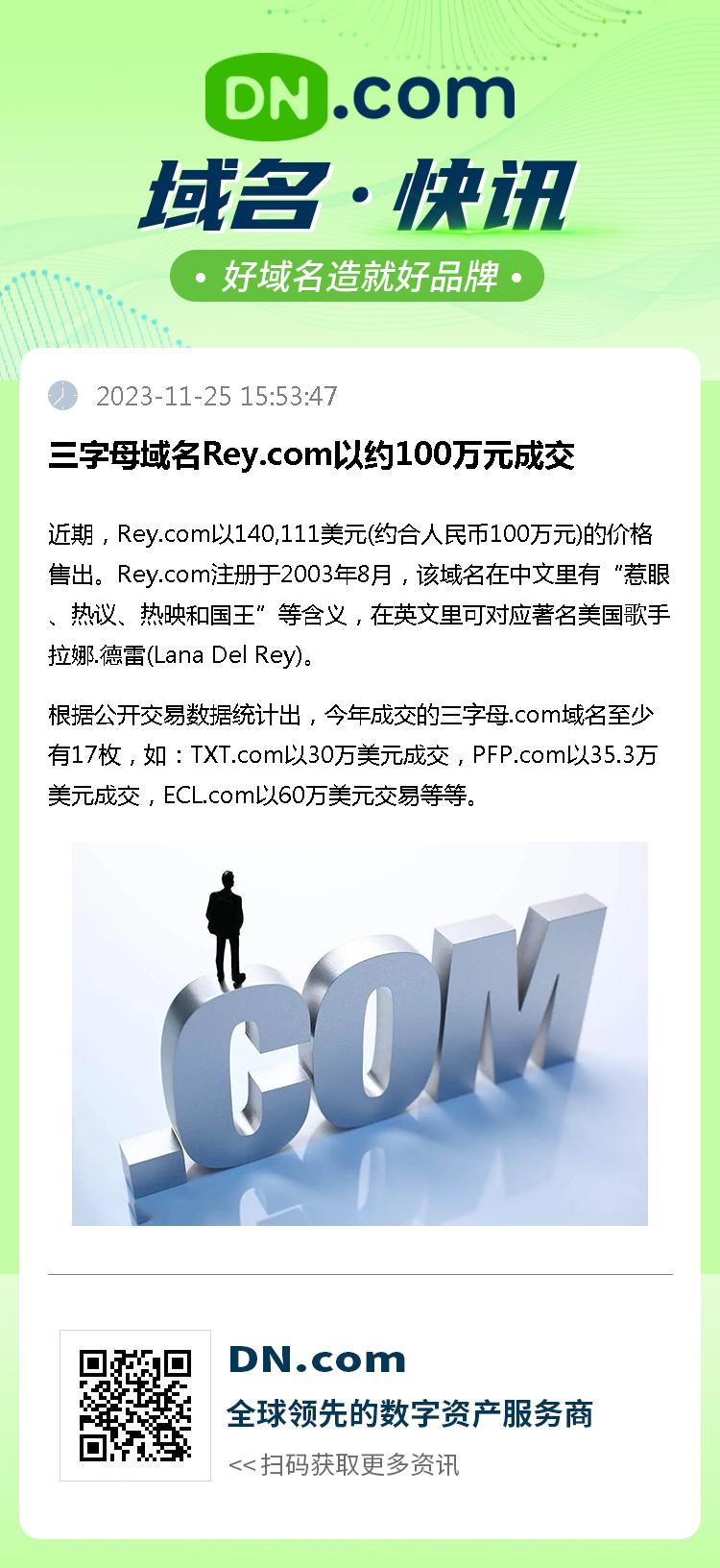 三字母域名Rey.com以约100万元成交