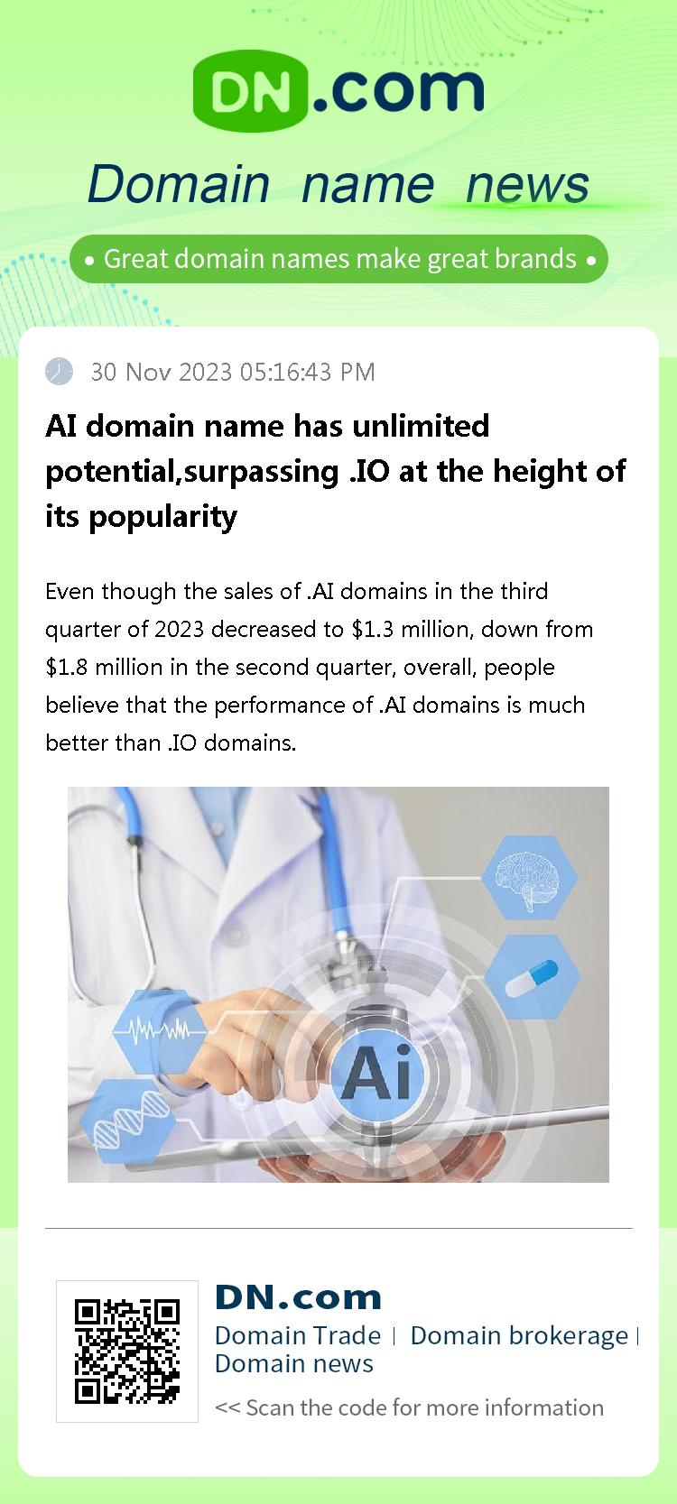 AI domain name has unlimited potential,surpassing .IO at the height of its popularity