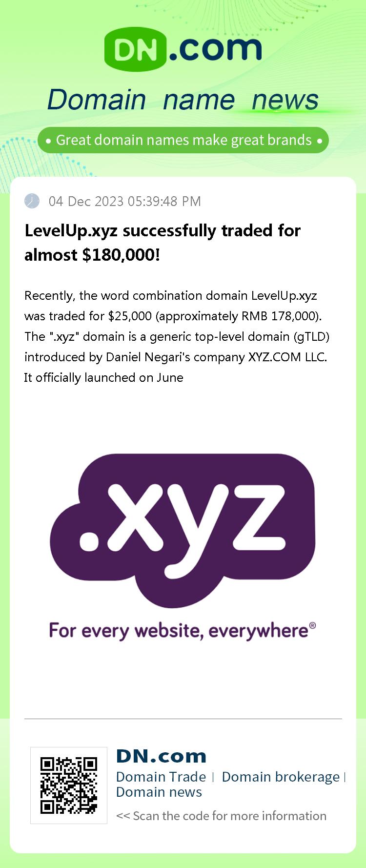 LevelUp.xyz successfully traded for almost $180,000!