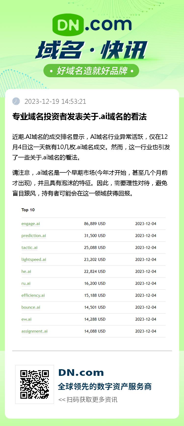 专业域名投资者发表关于.ai域名的看法
