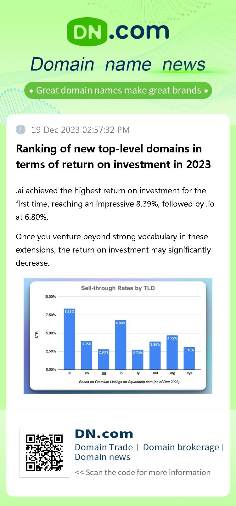 Ranking of new top-level domains in terms of return on investment in 2023