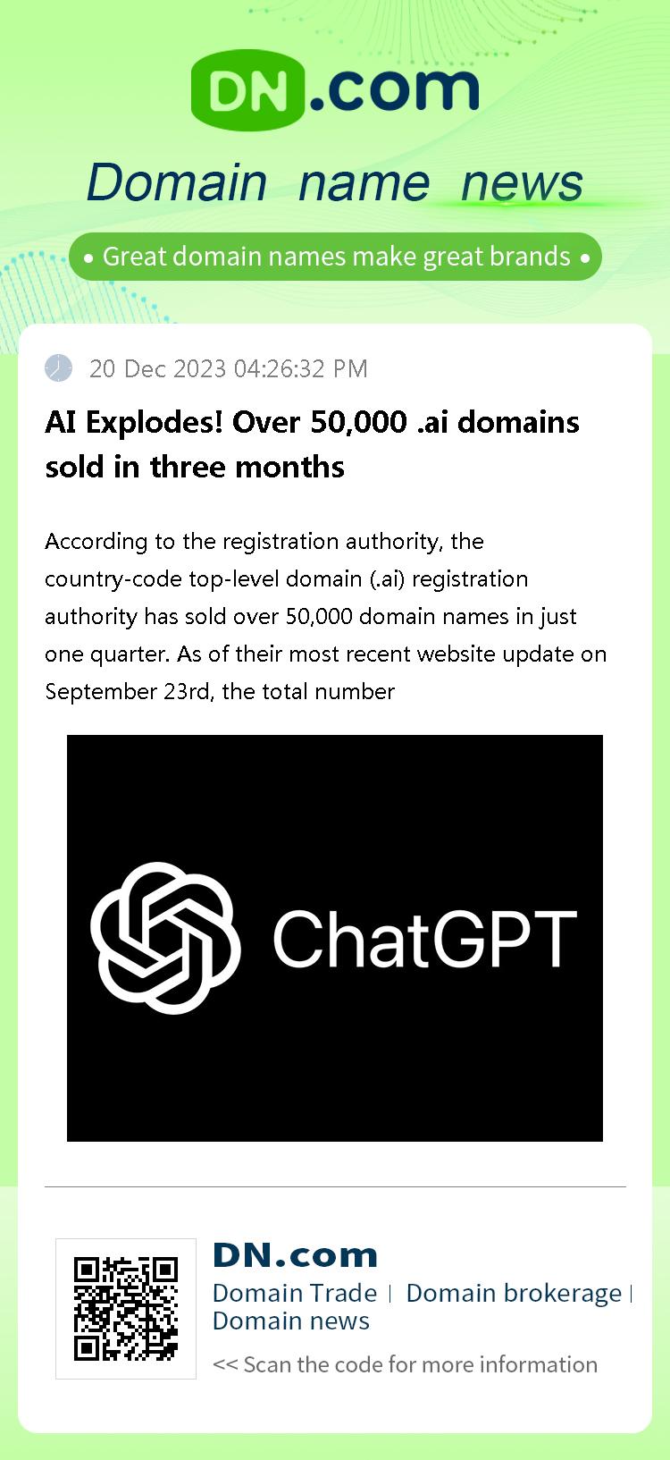 AI Explodes! Over 50,000 .ai domains sold in three months