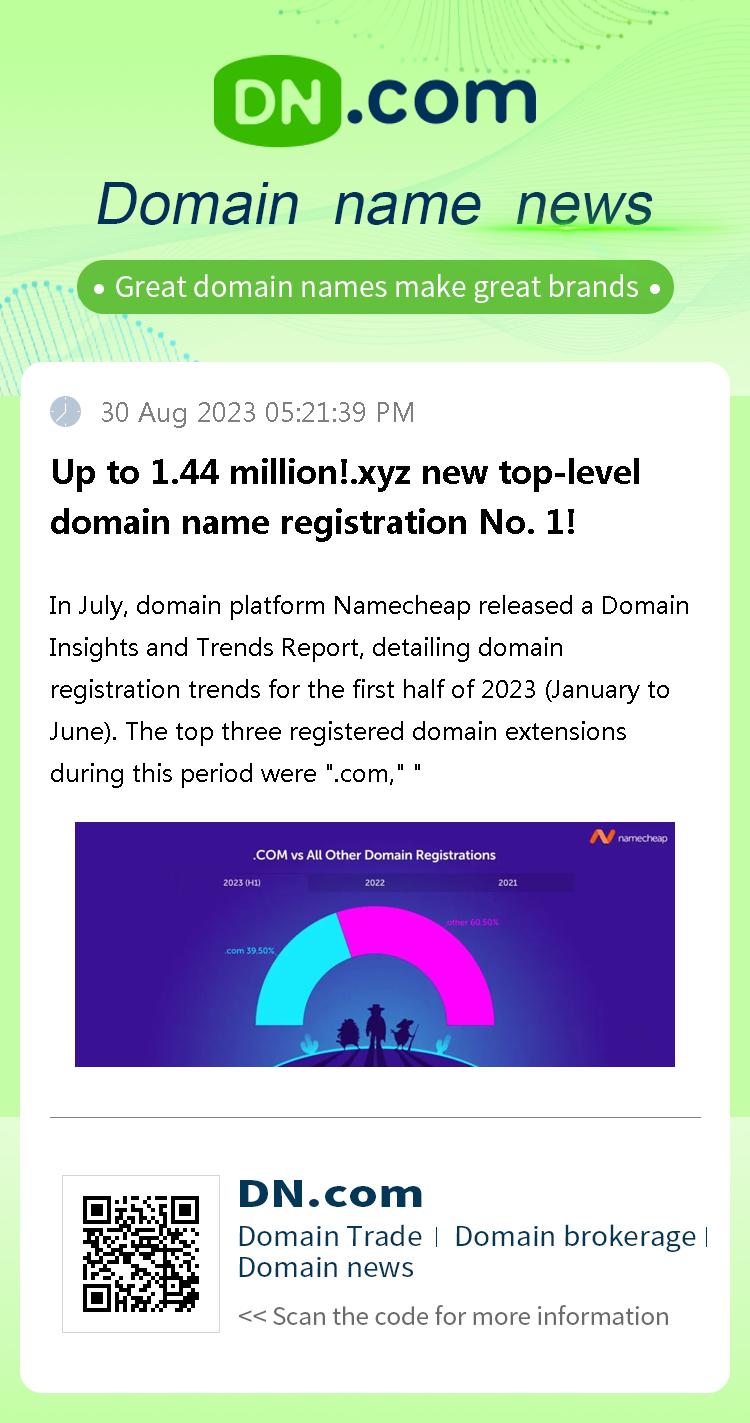 Up to 1.44 million!.xyz new top-level domain name registration No. 1!