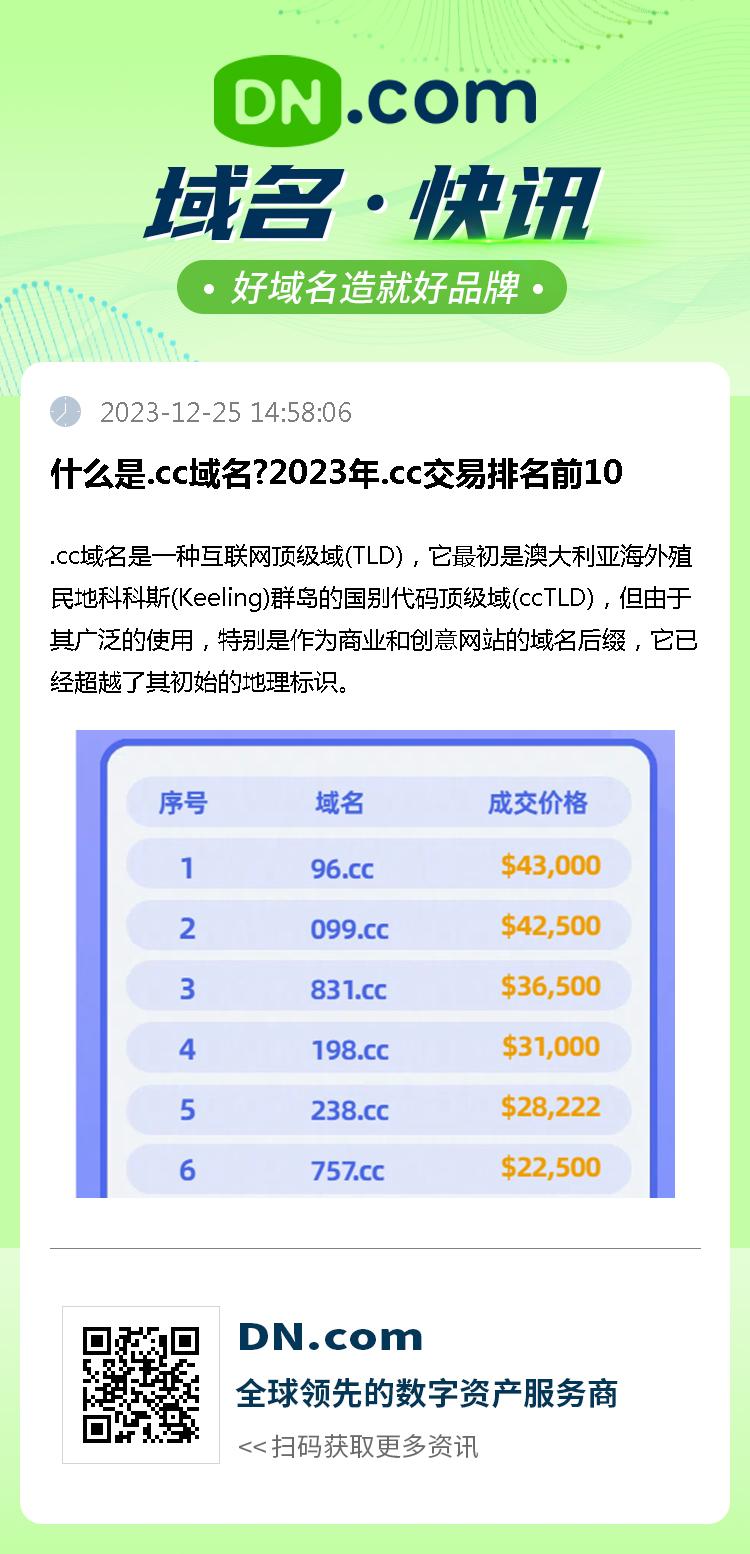 什么是.cc域名?2023年.cc交易排名前10