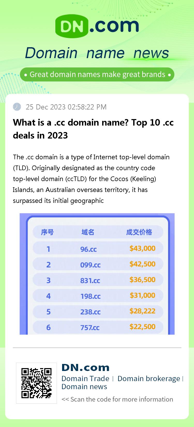 What is a .cc domain name? Top 10 .cc deals in 2023