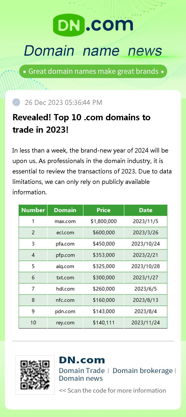 Revealed! Top 10 .com domains to trade in 2023!