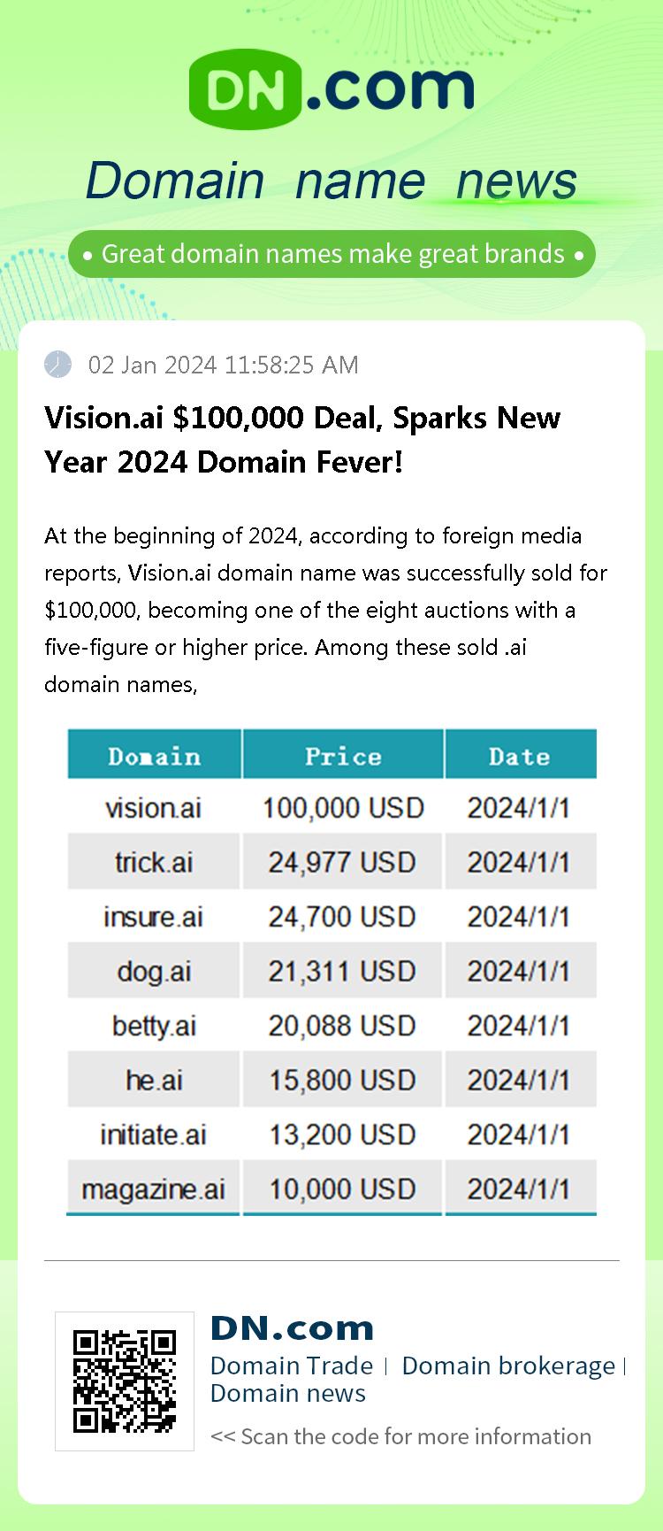 Vision.ai $100,000 Deal, Sparks New Year 2024 Domain Fever!