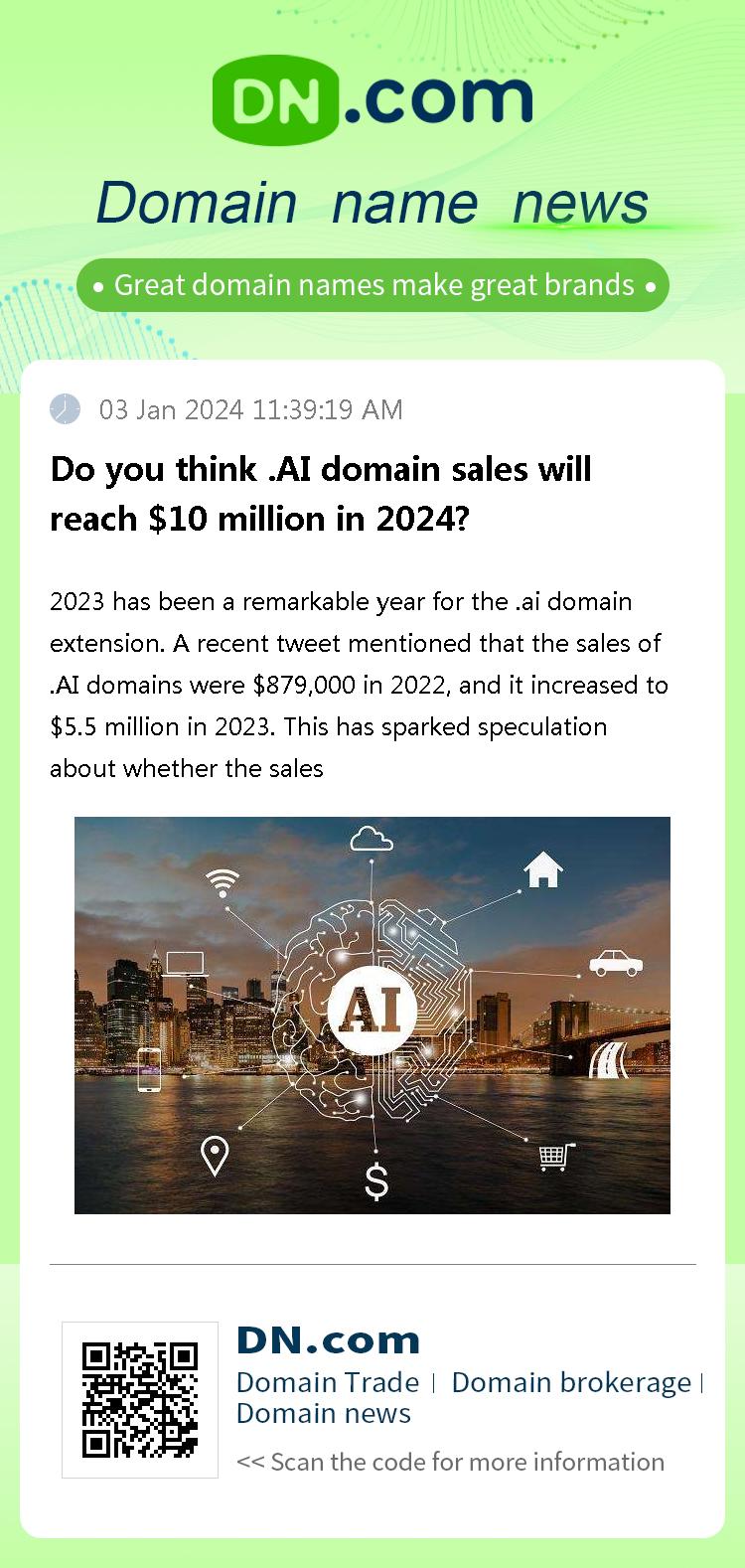 Do you think .AI domain sales will reach $10 million in 2024?