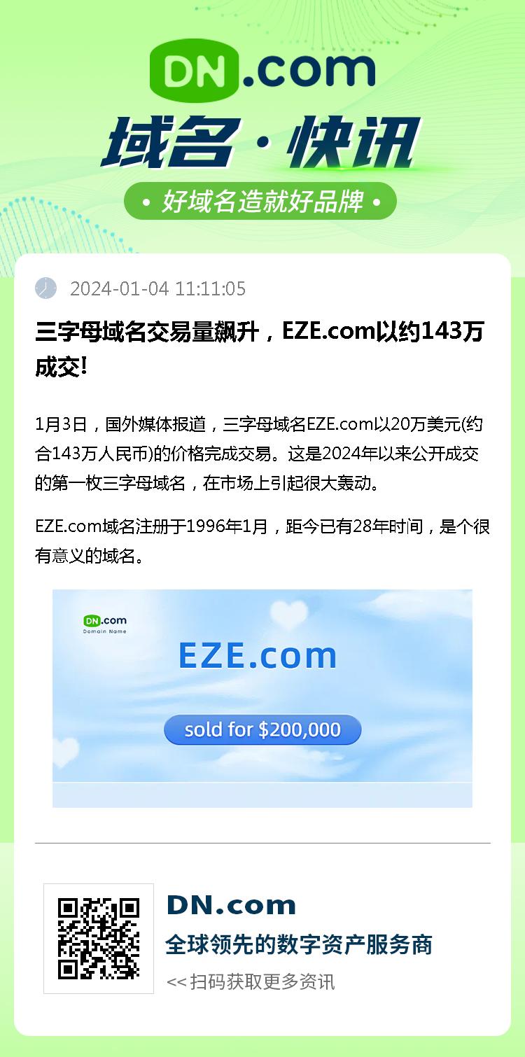 三字母域名交易量飙升，EZE.com以约143万成交!