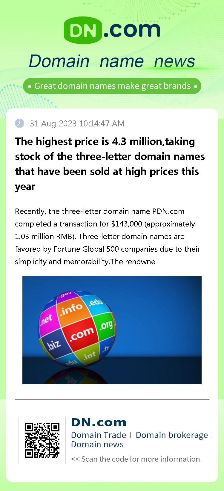 The highest price is 4.3 million,taking stock of the three-letter domain names that have been sold at high prices this year