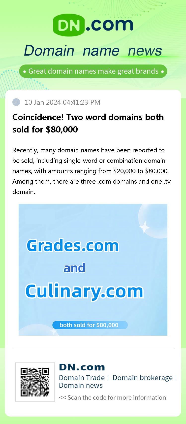 Coincidence! Two word domains both sold for $80,000