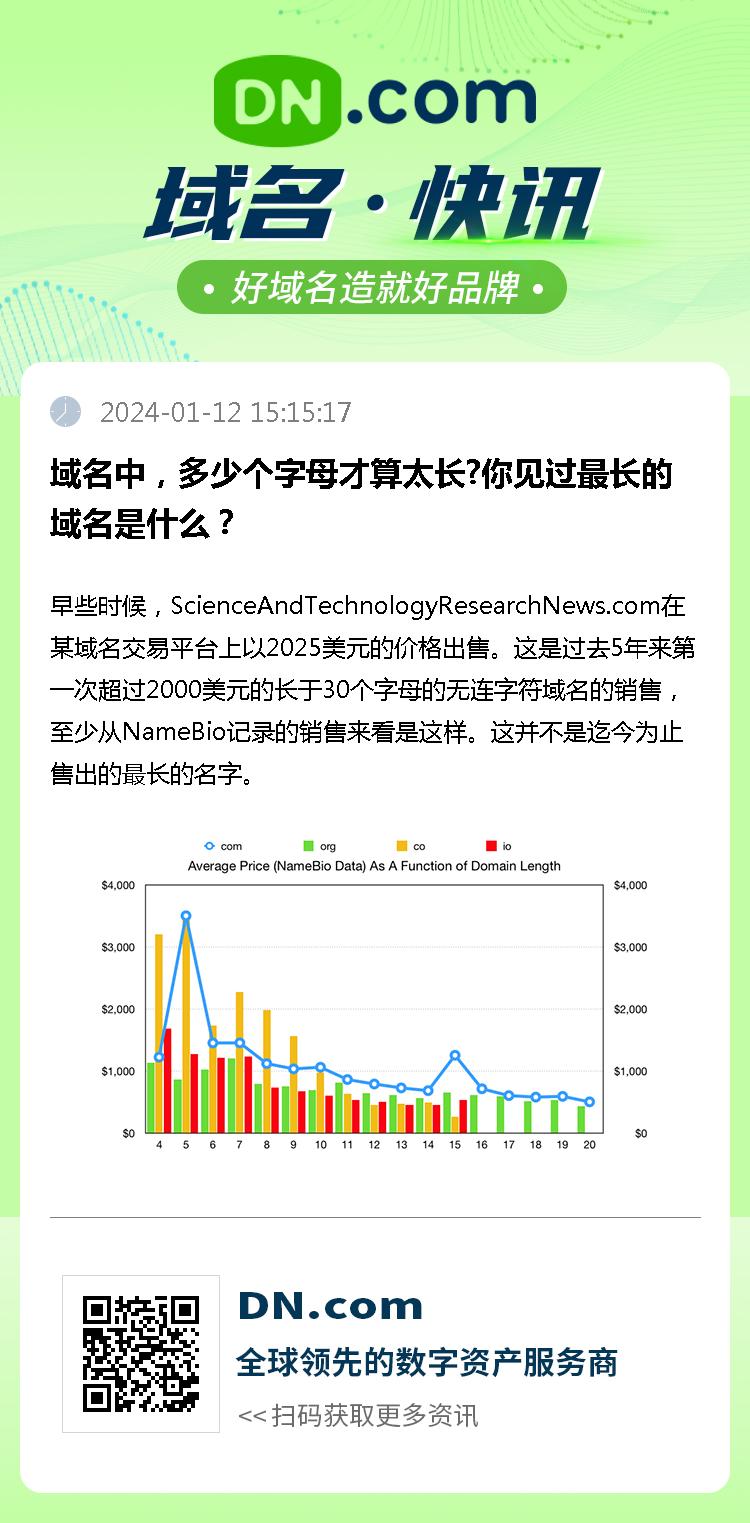 域名中，多少个字母才算太长?你见过最长的域名是什么？