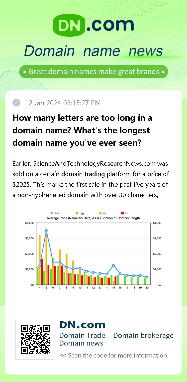 How many letters are too long in a domain name? What's the longest domain name you've ever seen?