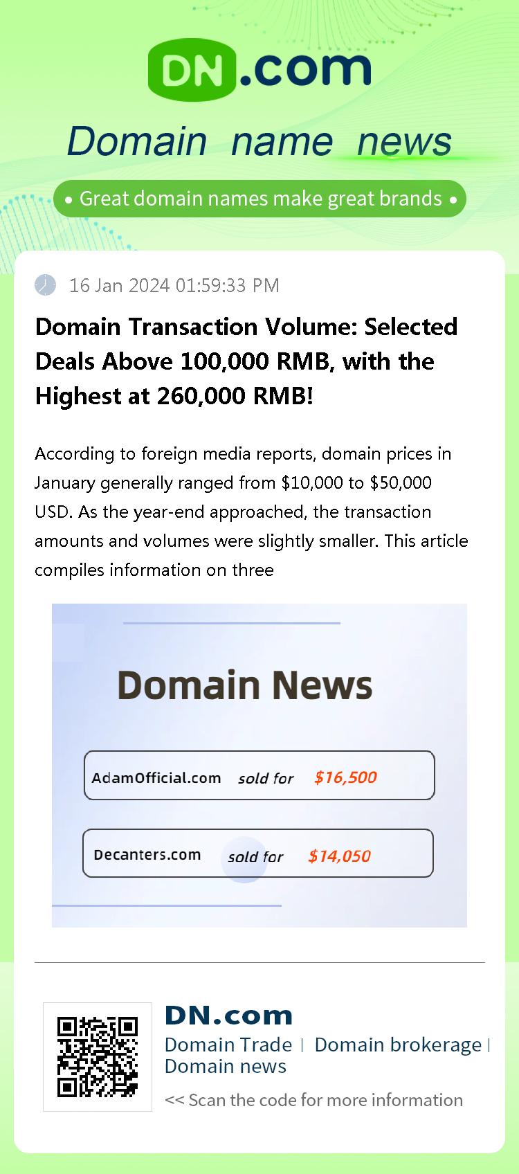 Domain Transaction Volume: Selected Deals Above 100,000 RMB, with the Highest at 260,000 RMB!