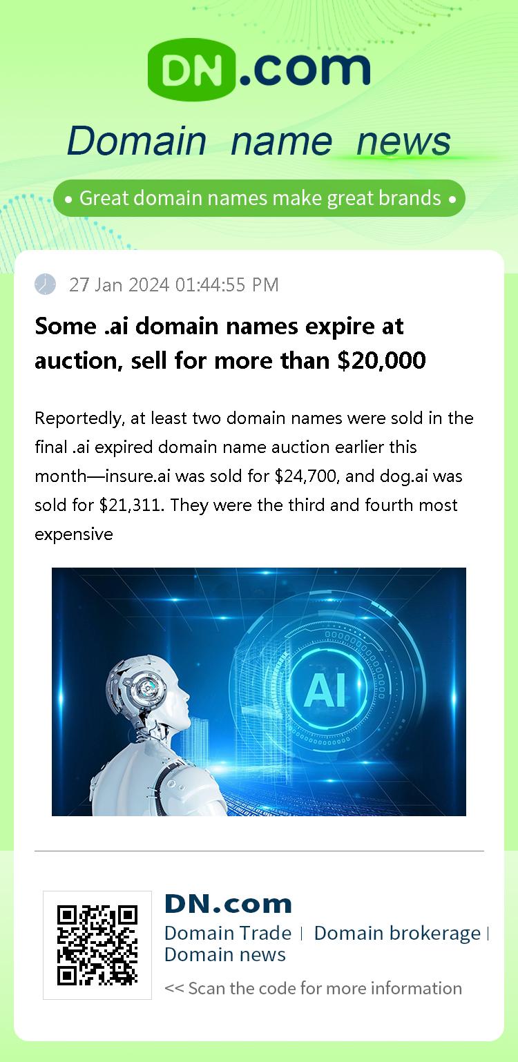 Some .ai domain names expire at auction, sell for more than $20,000