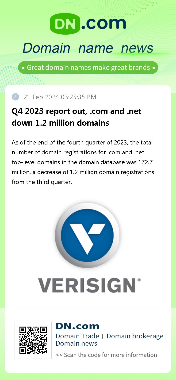 Q4 2023 report out, .com and .net down 1.2 million domains