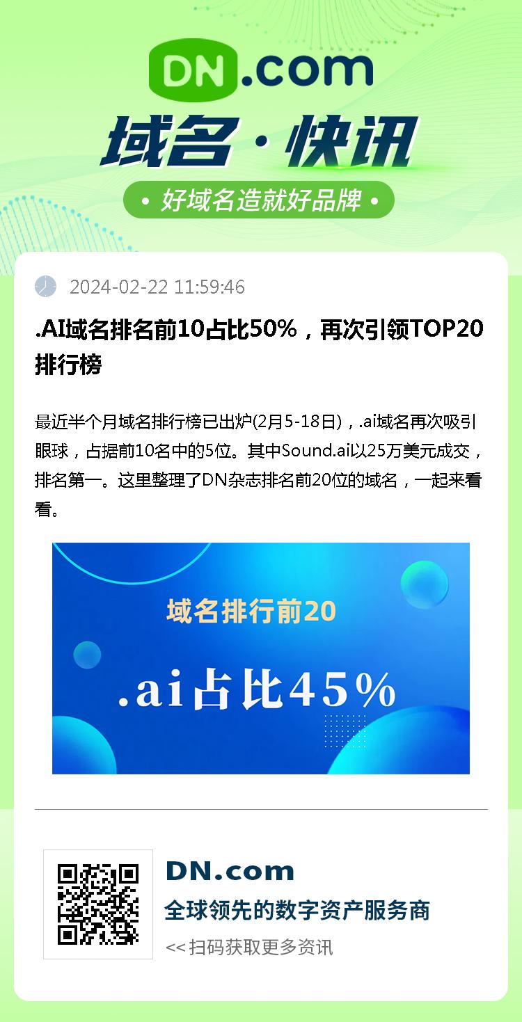 .AI域名排名前10占比50%，再次引领TOP20排行榜