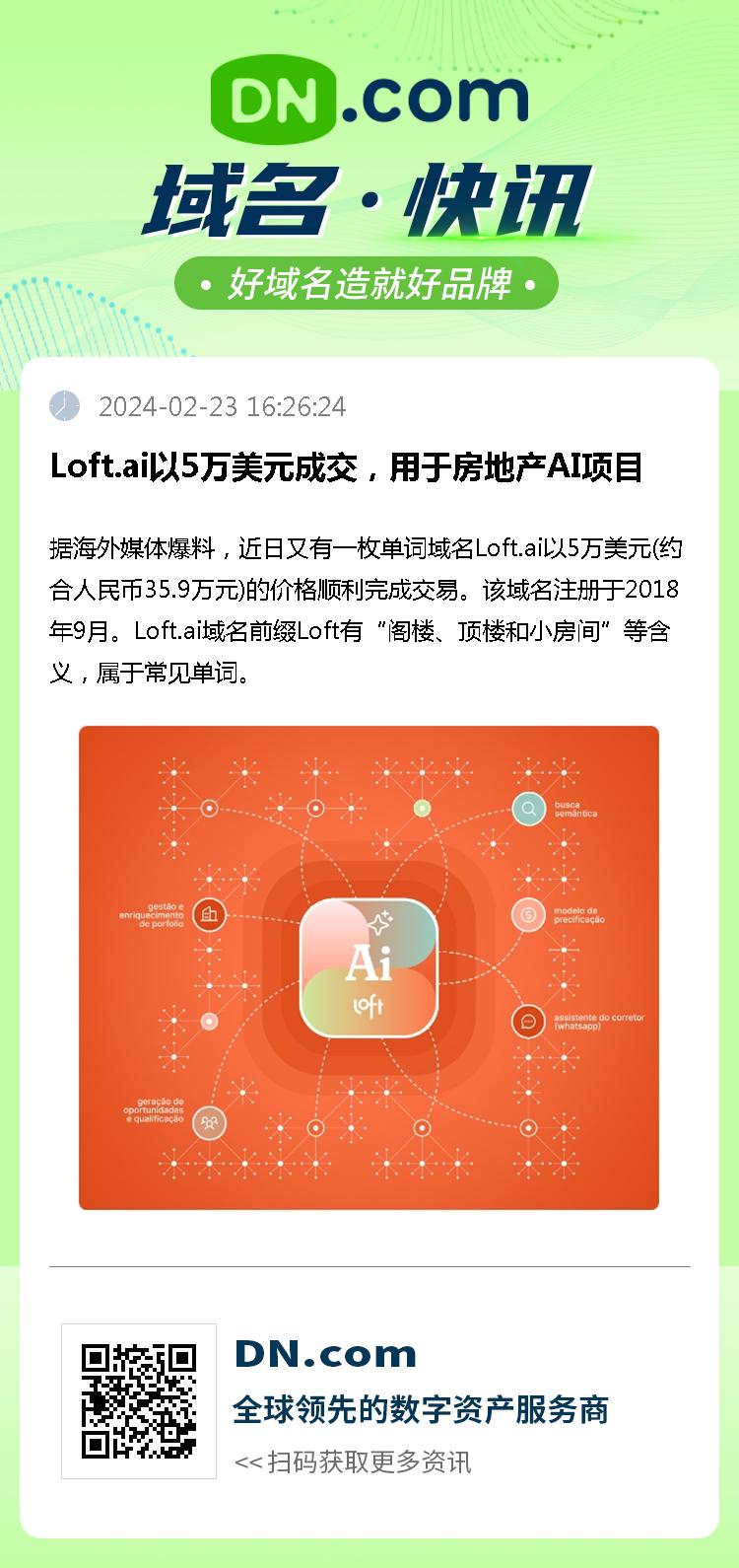 Loft.ai以5万美元成交，用于房地产AI项目