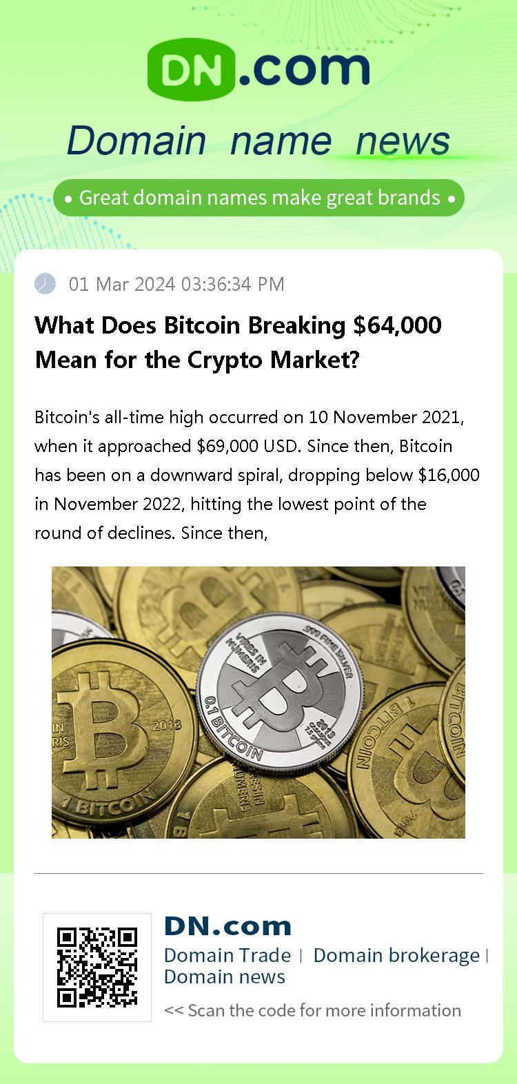 What Does Bitcoin Breaking $64,000 Mean for the Crypto Market?